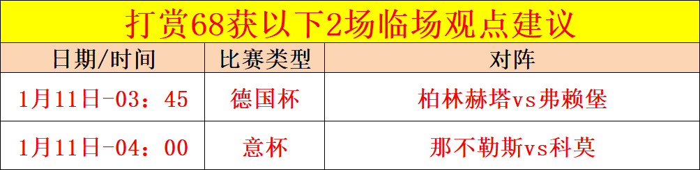 NBA,国王,戴维斯,90vs体育首页,即时比分,比分直播,足球比分直播,90vs官网