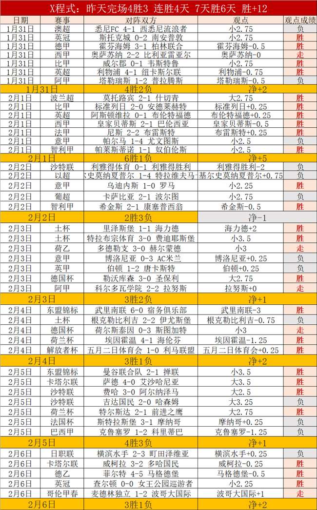 国帅伊万科,维奇褒奖球,员拼搏与激,90vs体育首页,即时比分,比分直播,足球比分直播,90vs官网