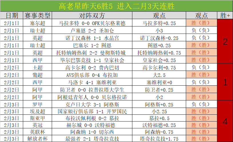 排列五第,期波哥十拿,九稳质合分,90vs体育首页,即时比分,比分直播,足球比分直播,90vs官网