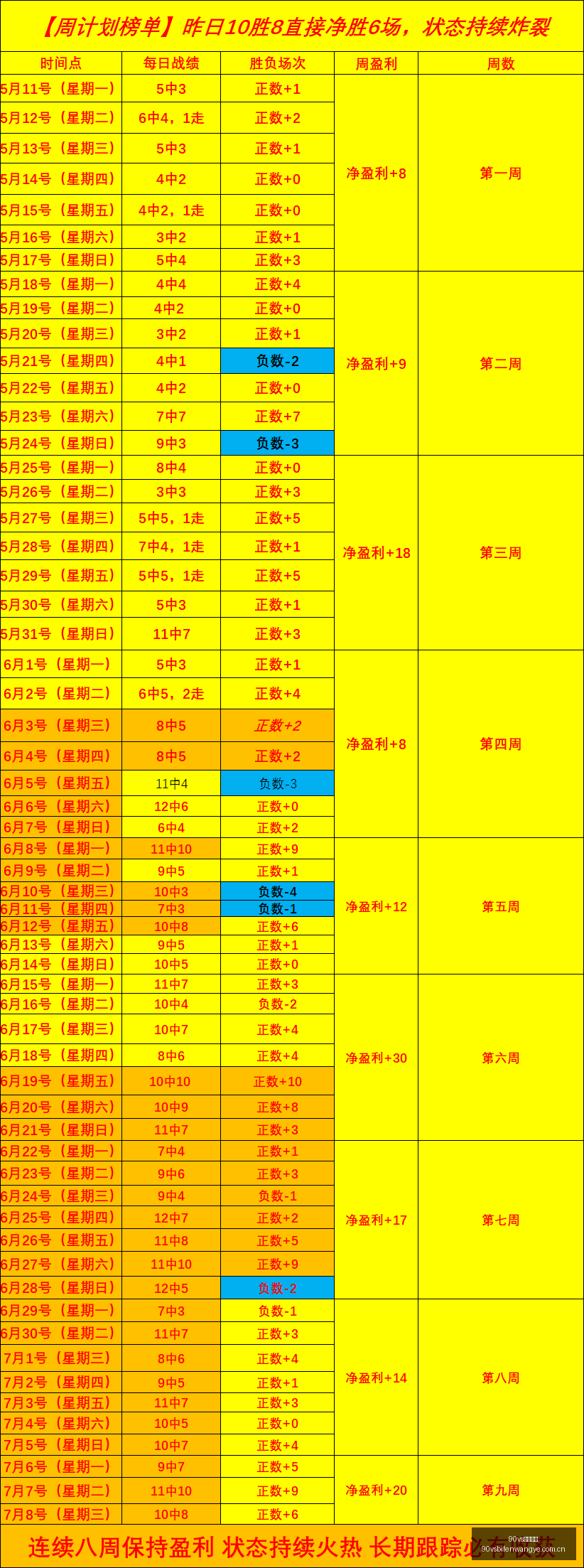 足球比分,体育首页数,据冲到,90vs体育首页,即时比分,比分直播,足球比分直播,90vs官网